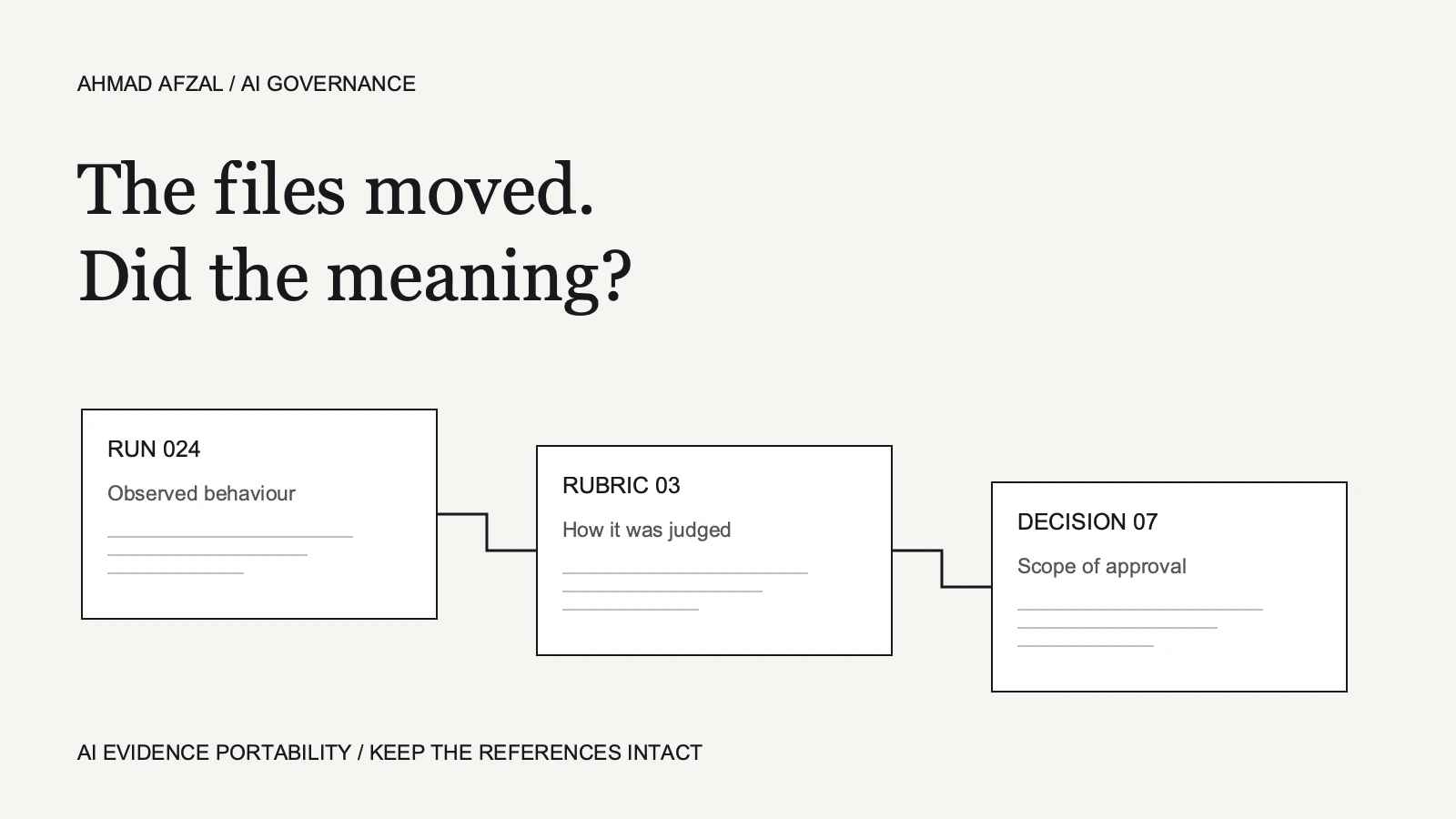 Linked run, rubric and decision records illustrate preserving evidence meaning during an AI vendor migration.