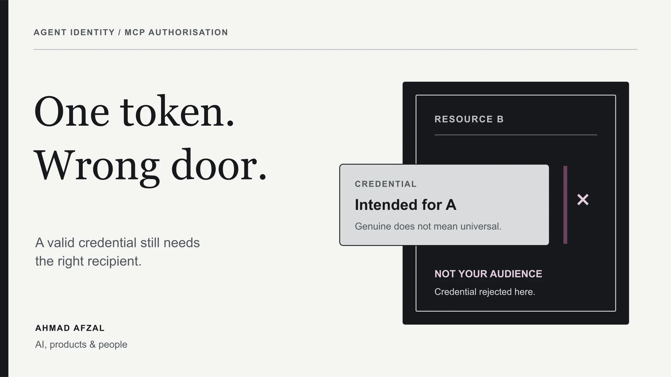Editorial illustration reading One token. Wrong door., showing a credential stopped at a different resource boundary.