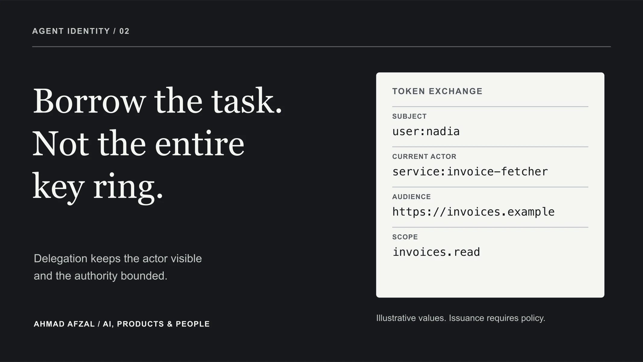 A token card lists Nadia, invoice-fetcher, invoice API audience and invoices.read scope.
